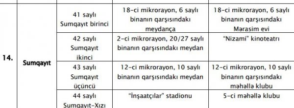Sumqayıtda referendumqabağı kütləvi aksiyalar və görüşlər üçün 8 yer ayrılıb - SİYAHI Sumqayıtda referendumqabağı kütləvi aksiyalar və görüşlər üçün 8 yer ayrılıb - SİYAHI