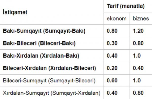 Bakı-Sumqayıt qatarı Xırdalan və Biləcəridə də dayanacaq Bakı-Sumqayıt qatarı Xırdalan və Biləcəridə də dayanacaq