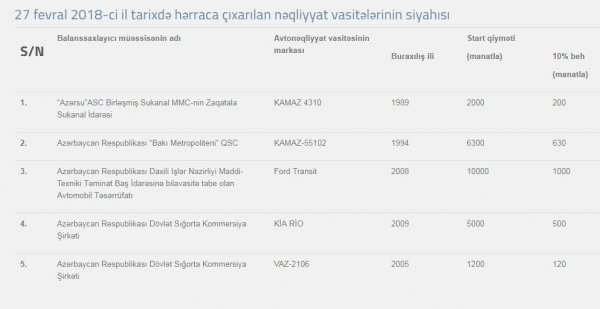 "KİA Rio" - 5 min, "VAZ"-2106 1200 manata satışa çıxarıldı - SİYAHI "KİA Rio" - 5 min, "VAZ"-2106 1200 manata satışa çıxarıldı - SİYAHI