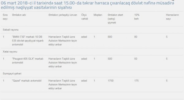 Bu avtomobillər ucuz qiymətə satışa çıxarılıb -  "BMW 730" 800, KİA RİO" 5000 manat -SİYAHI