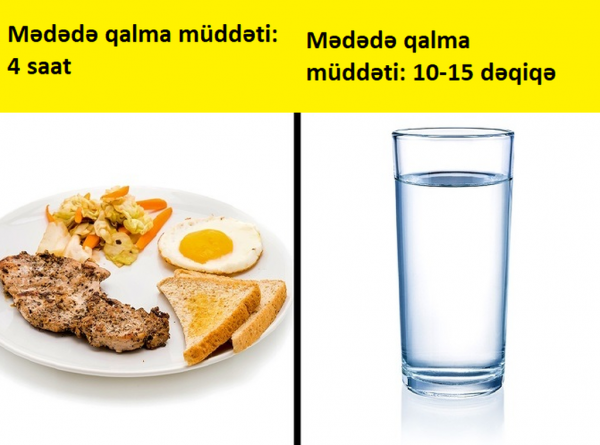 Yemək zamanı su içmək zərərlidirmi? Yemək zamanı su içmək zərərlidirmi?