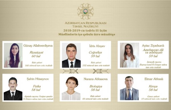İşə qəbul müsabiqəsində ən yüksək bal toplayan müəllimlər - SİYAHI İşə qəbul müsabiqəsində ən yüksək bal toplayan müəllimlər - SİYAHI