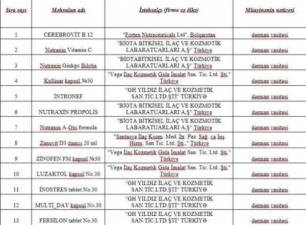 Bu dərmanların istifadəsi qadağan edildi - SİYAHI