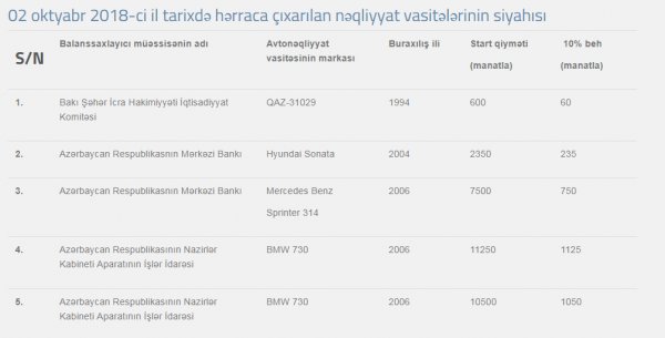 Dövlət maşınları hərraca çıxarıldı - SİYAHI