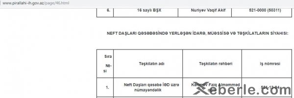 Sumqayıt icra başçısının sabiq müavininə vəzifə verildi - FOTO Sumqayıt icra başçısının sabiq müavininə vəzifə verildi - FOTO
