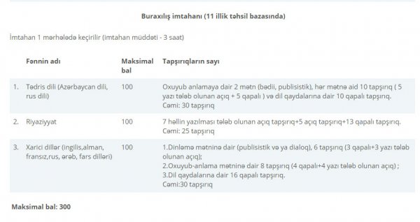 Maksimum bal 400 oldu - Qəbul imtahanlarındakı qaydalar dəyişdi