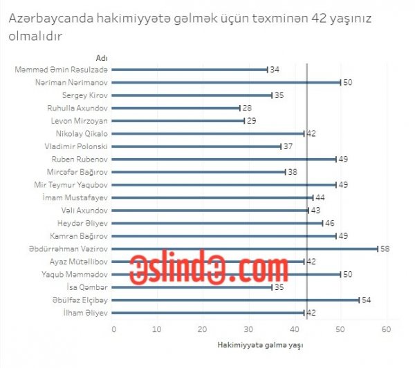 Son 100 ildə Azərbaycana kimlər rəhbərlik edib? - ARAŞDIRMA Son 100 ildə Azərbaycana kimlər rəhbərlik edib? - ARAŞDIRMA