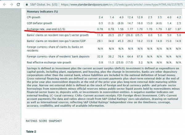 "Dollar 1.97 manata qalxacaq" - “Mərkəzi Bank operativ tənzimləməyə başlayacaq”