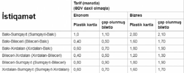 Bu gündən Bakı-Sumqayıt qatarında gediş haqqı artırılıb