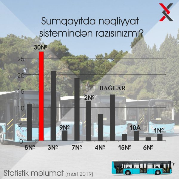 Sumqayıtda nəqliyyat sistemindən razısınızmı? - İNFOQRAFİKA Sumqayıtda nəqliyyat sistemindən razısınızmı? - İNFOQRAFİKA