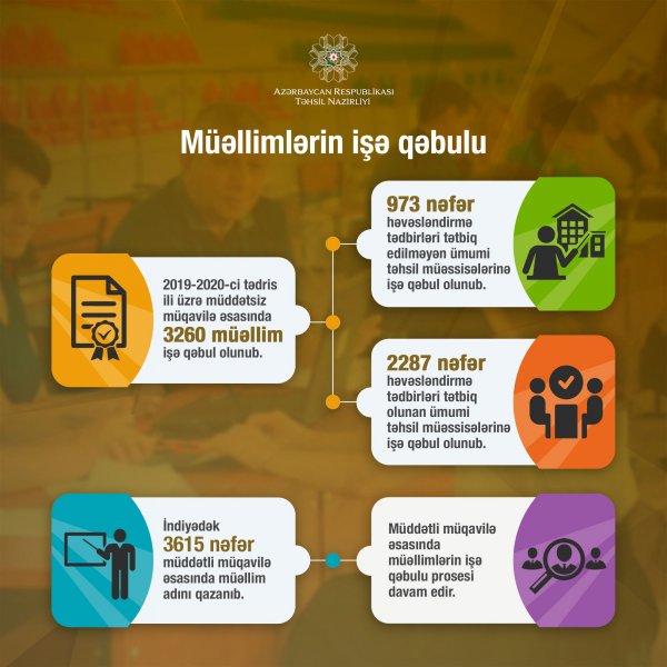 Nazirlik: Bu il 7 minədək müəllim işə qəbul olunub