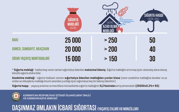 DİQQƏT! 50 manat cərimələnə bilərsiniz...