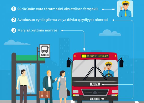 Avtobusda siqaret çəkən 35 sürücü cərimələndi