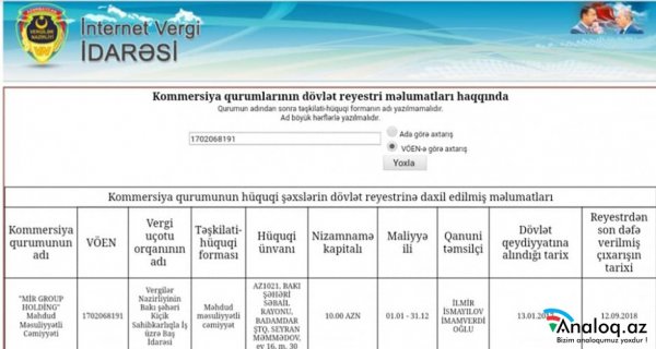 İmamverdi İsmayılov kredit borcunu ödəmir – Yenidən “seçilmiş” deputatın biznes imperiyası (FOTOFAKT)