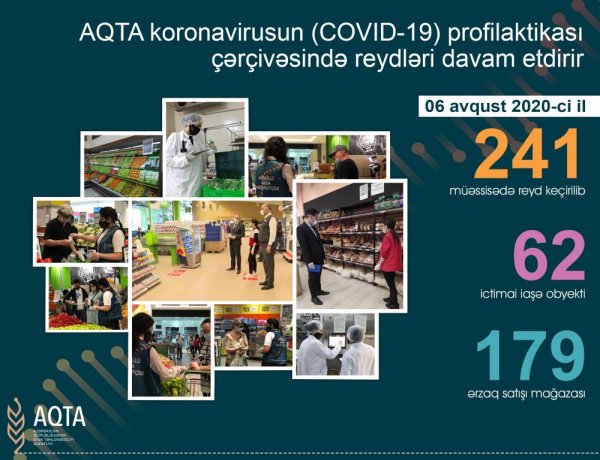 AQTA 103 obyektdə qayda pozuntusu aşkarladı
