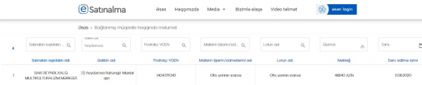 Tenderin qalibi Kəmaləddin Heydərovun həyat yoldaşı oldu -FOTO