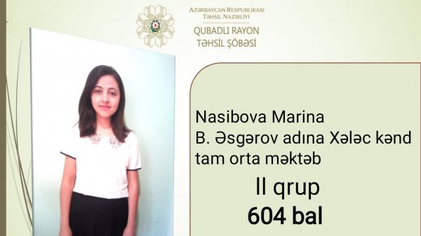 Qəbul imtahanlarında 600 baldan yuxarı nəticə göstərən Qubadlı məktəbliləri -SİYAHI(FOTO)