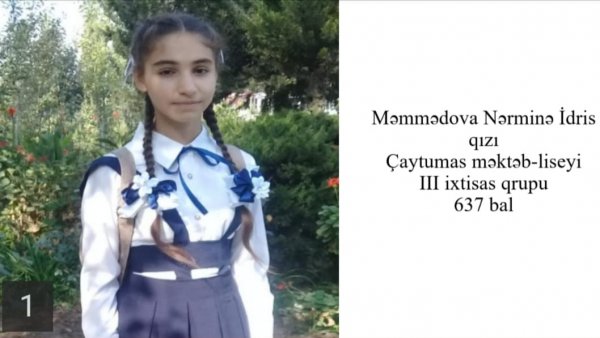 Qəbul imtahanlarında 600 baldan yuxarı nəticə göstərən Qubadlı məktəbliləri -SİYAHI(FOTO)