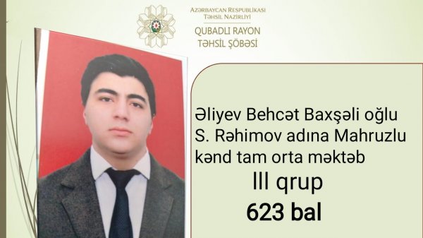 Qəbul imtahanlarında 600 baldan yuxarı nəticə göstərən Qubadlı məktəbliləri -SİYAHI(FOTO)