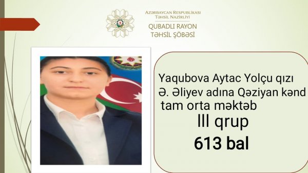 Qəbul imtahanlarında 600 baldan yuxarı nəticə göstərən Qubadlı məktəbliləri -SİYAHI(FOTO)