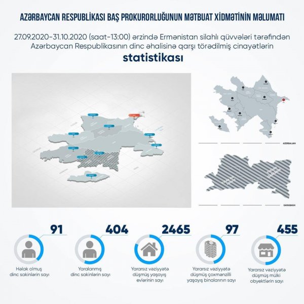 Ermənilərin mülki şəxslərə qarşı törətdiyi cinayətlərin statistikası