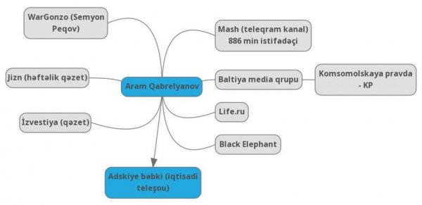 Qarabağda birtərəfli jurnalisti ifşa etmək