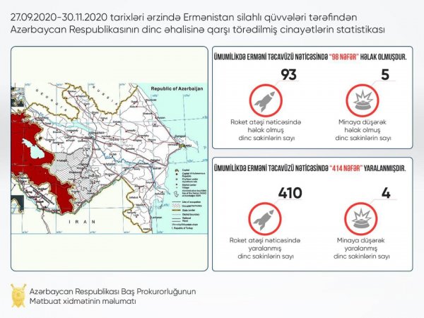 Ermənilər 98 mülkini öldürüb - 414 yaralı