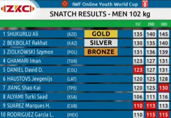 Qubadlı məktəblisi 3 medal qazandı - FOTOLAR