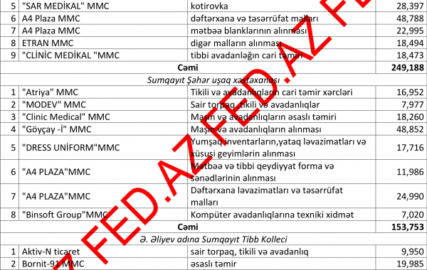 Sumqayıtda dövlət tenderlərini - KİMLƏR UDUR? – SİYAHI, MƏBLƏĞLƏR