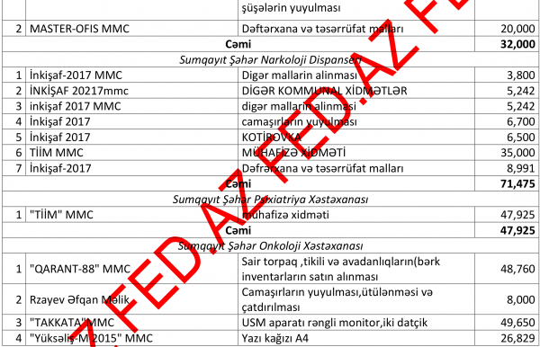 Sumqayıtda dövlət tenderlərini - KİMLƏR UDUR? – SİYAHI, MƏBLƏĞLƏR