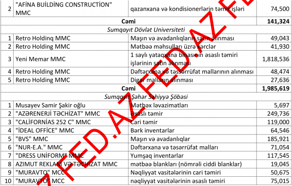 Sumqayıtda dövlət tenderlərini - KİMLƏR UDUR? – SİYAHI, MƏBLƏĞLƏR