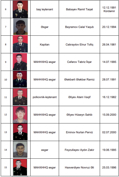 Müdafiə Nazirliyi itkin düşmüş hərbçilərin şəkillərini yaydı - FOTOLAR