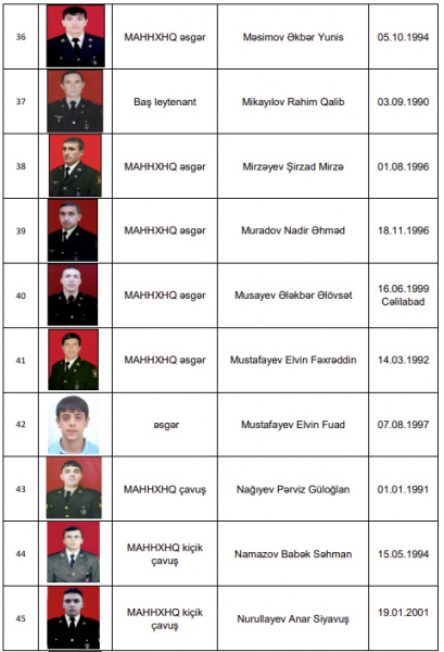 Müdafiə Nazirliyi itkin düşmüş hərbçilərin şəkillərini yaydı - FOTOLAR