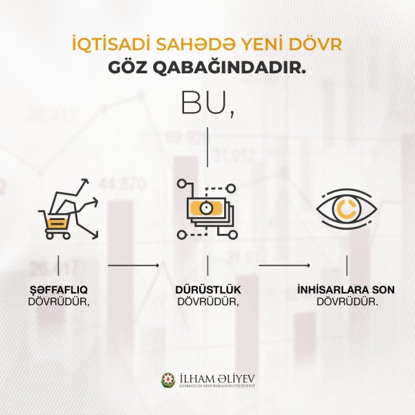 Prezident islahatların bundan sonra da davam edəcəyi anonsunu verdi Prezident islahatların bundan sonra da davam edəcəyi anonsunu verdi
