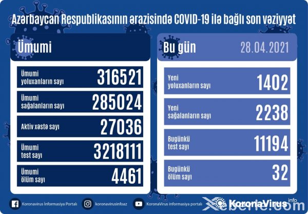 Yoluxanların sayı artdı