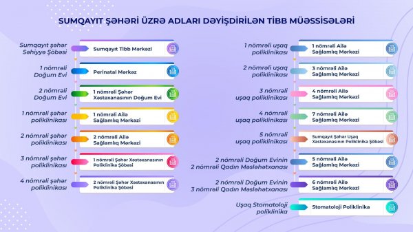 Sumqayıt Tibb Mərkəzi yaradıldı: bu səhiyyə müəssisələrinin adı dəyişdi - SİYAHI