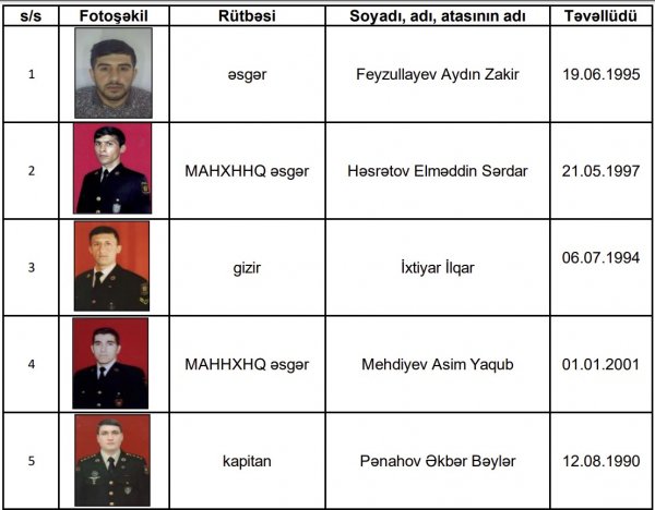 10 hərbi qulluqçumuz itkindir - Siyahı