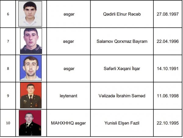 10 hərbi qulluqçumuz itkindir - Siyahı