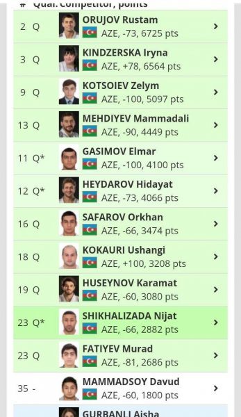 Cüdoçularımızdan ilk - Olimpiadaya 9 lisenziya