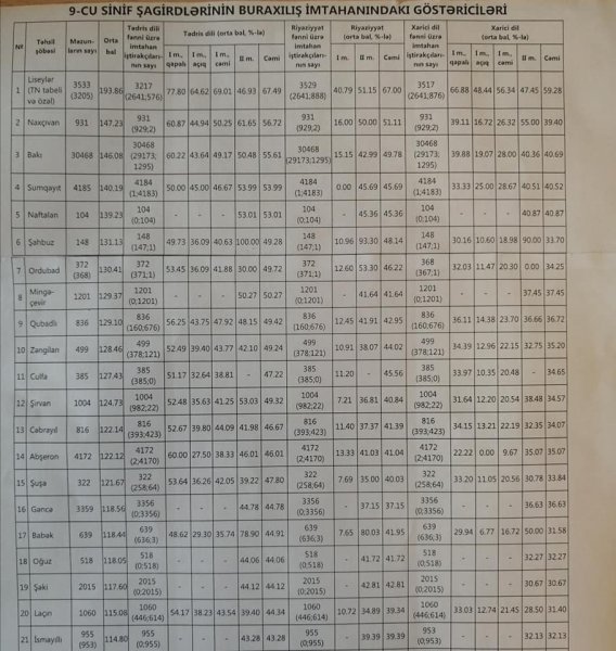 Qubadlı təhsilinin daha bir uğuru