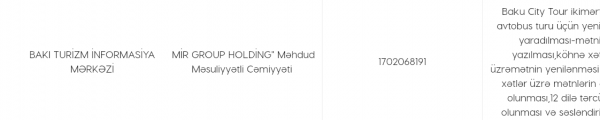 İmamverdi İsmayılovun oğlu da TENDER udmağa başlayıb... - FOTO