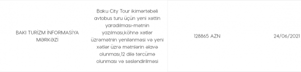 İmamverdi İsmayılovun oğlu da TENDER udmağa başlayıb... - FOTO