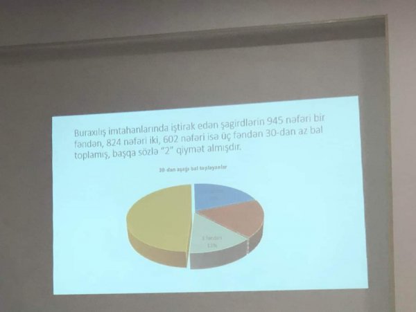 Sumqayıt şəhər Təhsil Şöbəsinin Şura iclası keçirilib: nəticələr müzakirə olunub - FOTOLAR