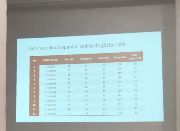 Sumqayıt şəhər Təhsil Şöbəsinin Şura iclası keçirilib: nəticələr müzakirə olunub - FOTOLAR