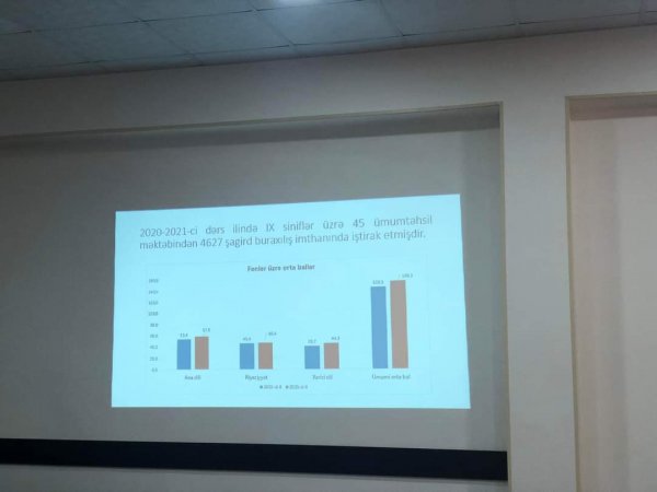 Sumqayıt şəhər Təhsil Şöbəsinin Şura iclası keçirilib: nəticələr müzakirə olunub - FOTOLAR