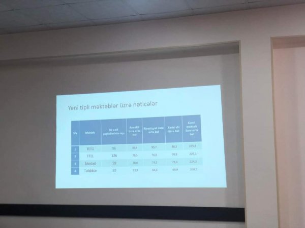 Sumqayıt şəhər Təhsil Şöbəsinin Şura iclası keçirilib: nəticələr müzakirə olunub - FOTOLAR