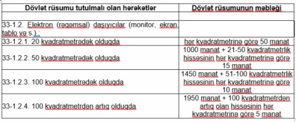 Açıq məkanlarda reklam yerləşdirmək üçün yeni qiymətlər