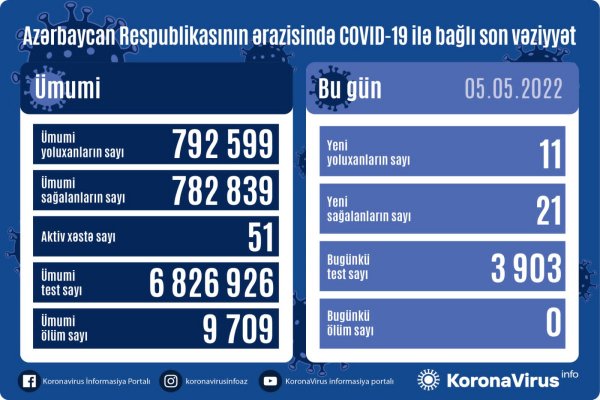 Son sutkanın STATİSTİKASI