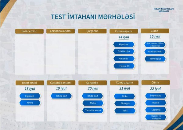 MİQ imtahanları başlayır - VAXT AÇIQLANDI