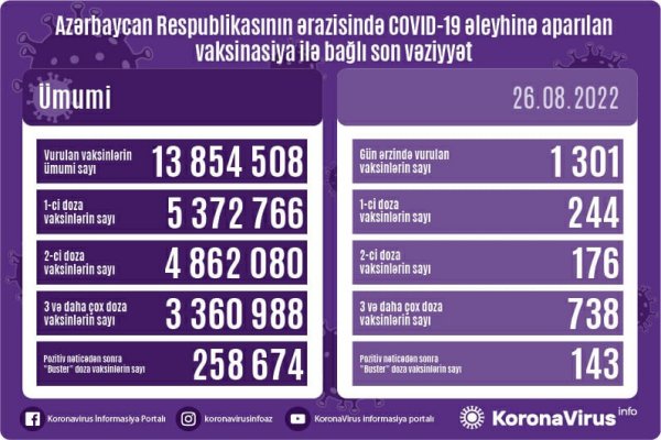 Operativ Qərargahdan vaksin açıqlaması